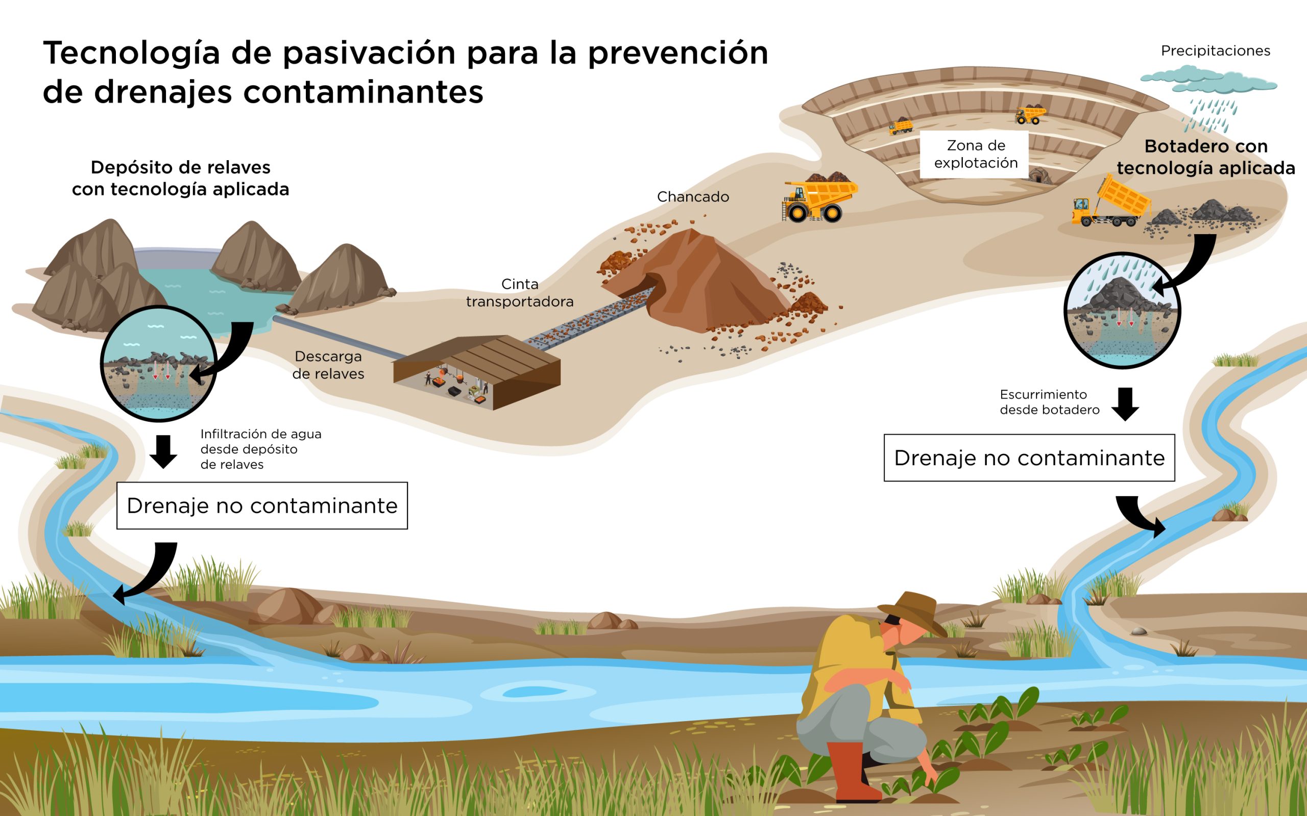 ESQUEMA CREAVA_3_Tecnologia de pasivacion para la prevencion de drenajes contaminantes