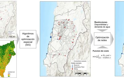 SMI-ICE-Chile to develop project for integrated water supply solutions in the Antofagasta Region